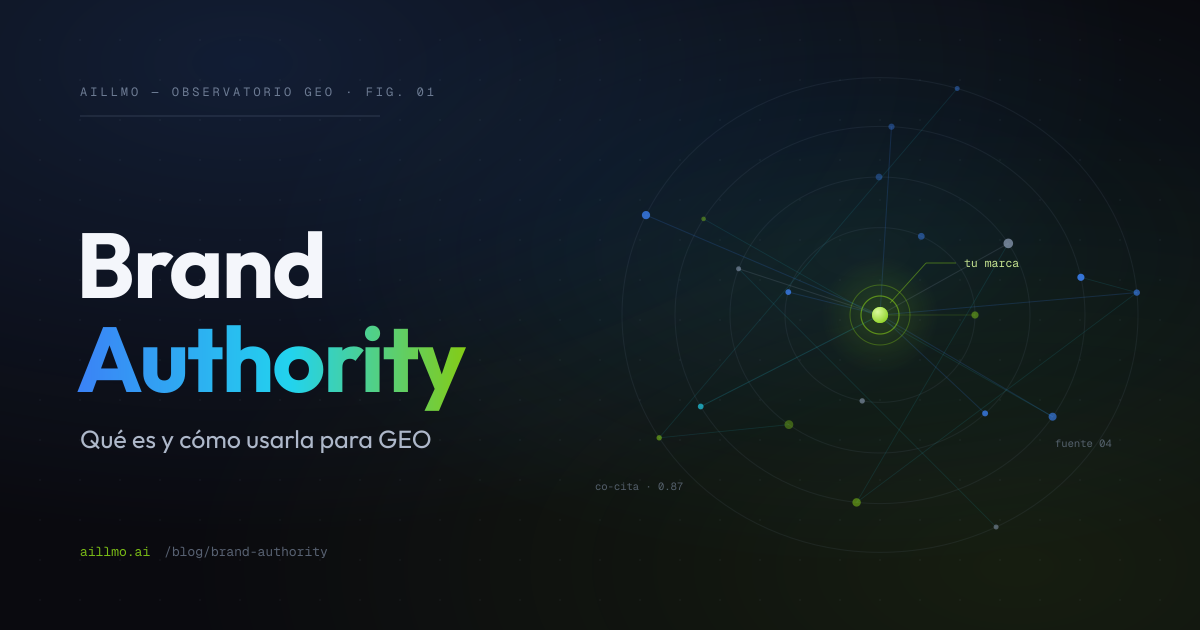 Brand Authority: qué es y cómo usarla para GEO — grafo de co-citación con tu marca en el centro y las fuentes que citan los LLMs orbitando alrededor